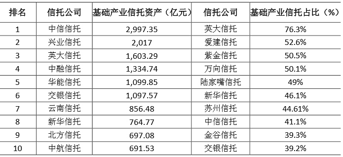 信托公司最新排名_中航信托排名