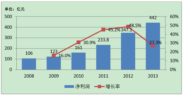主持人收入排名_信托公司收入排名(3)