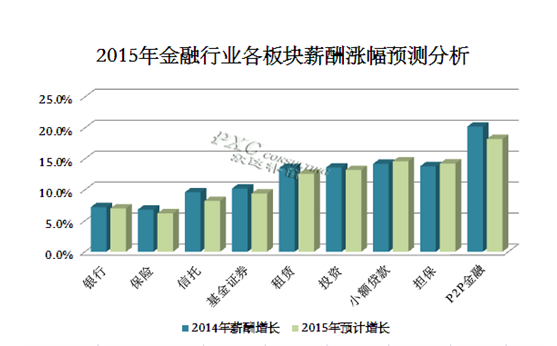 收入证明范本_支出收入表格_信托行业收入