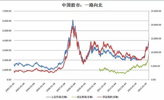 一图抵万言!6张图看清a股现状