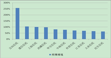 信托资产排名_信托公司排名2021(3)
