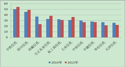 公司人均利润_脑叶公司