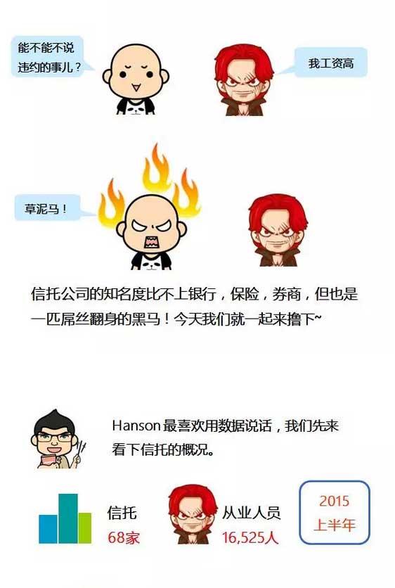 收入证明_信托员工收入