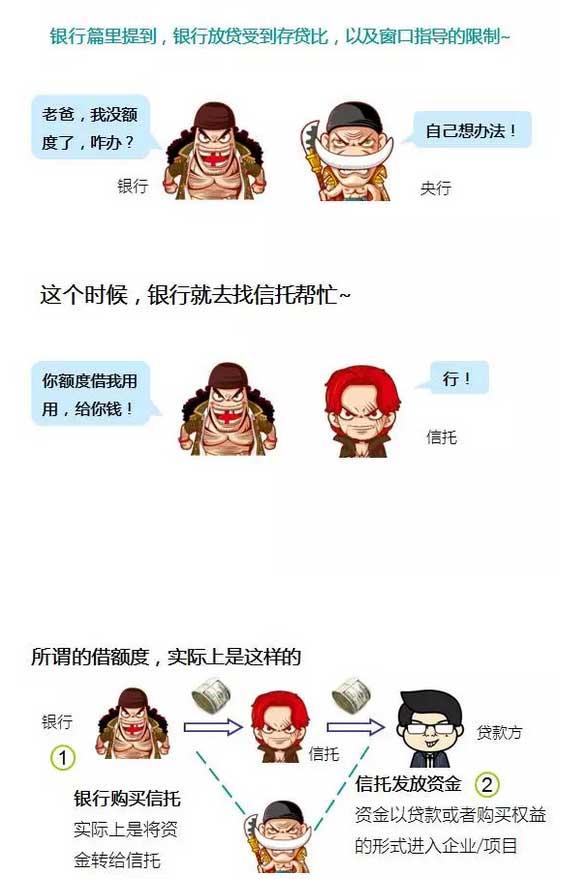 收入证明_信托收入