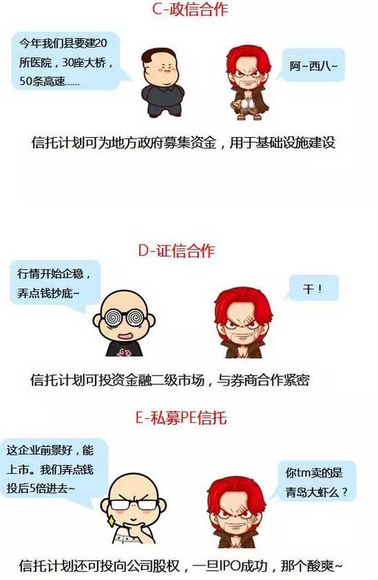 收入证明范本_支出收入表格_信托员工收入