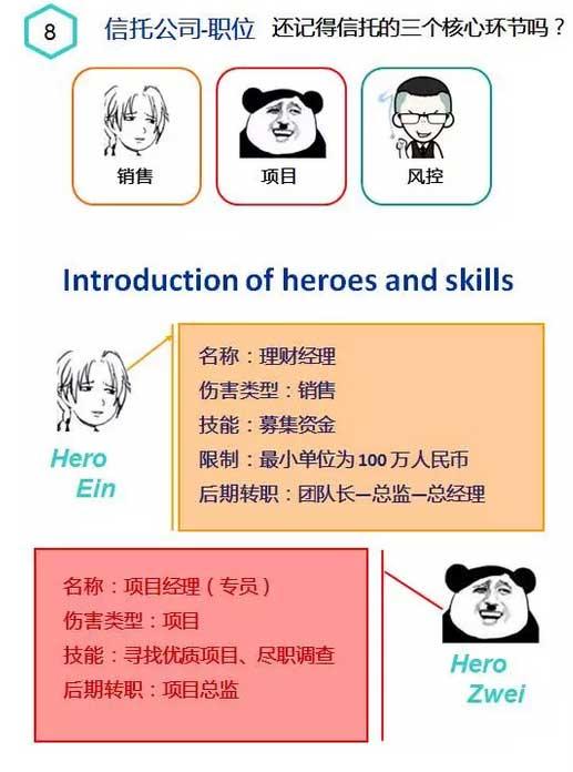 收入证明_信托员工收入