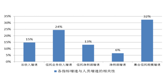 收入证明_信托业务收入