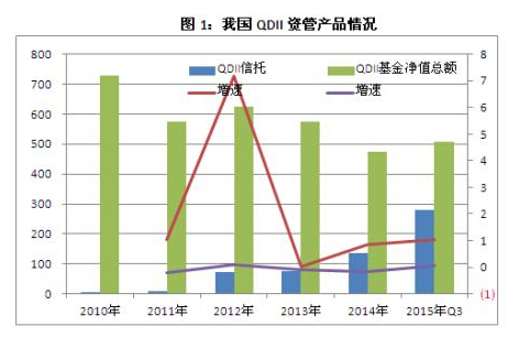 信托产品的原理_资产证券化类信托计划的交易结构通常为发起人或委托人将证券化的信贷资产