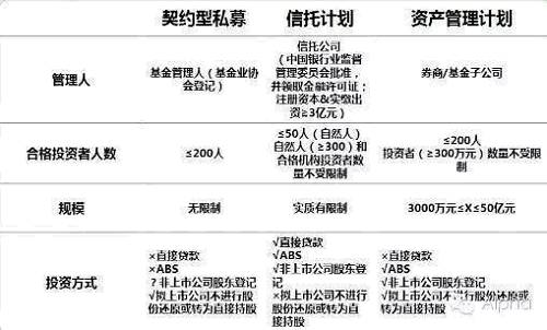 契约型私募基金实务解析及设立指引!_理财课堂