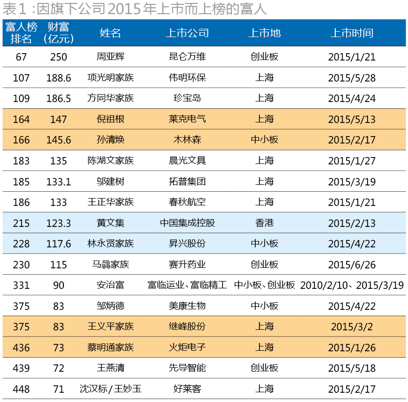 现在家族还有多少人口_现在还有多少复姓(3)