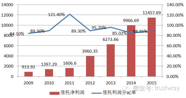 中信信托产品大全_中信信托业务经理收入