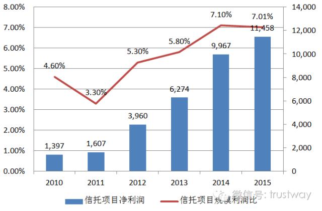 收入证明范本_支出收入表格_信托公司收入