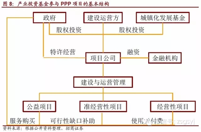ppp具体运营模式,ppp具体运营模式有哪些