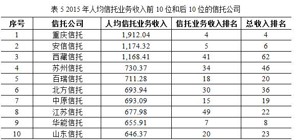 公司收入证明模板_信托公司员工收入(3)