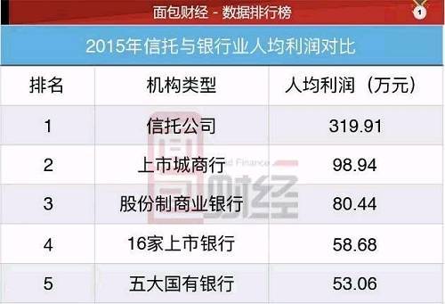 浦发人均利润_浦发银行