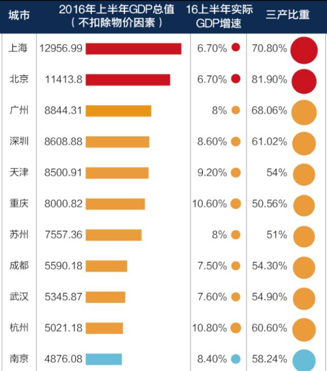 电商算gdp_电商图片(2)