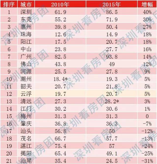 深圳坪山小学生人口_深圳坪山站