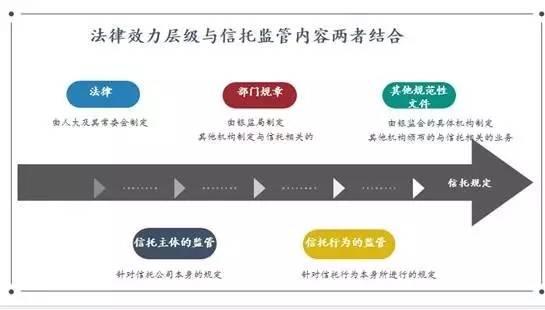 收入证明范本_支出收入表格_信托经理收入来源