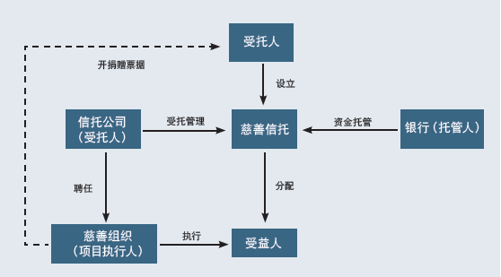一万元以上交税_捐赠收入是否交税(3)