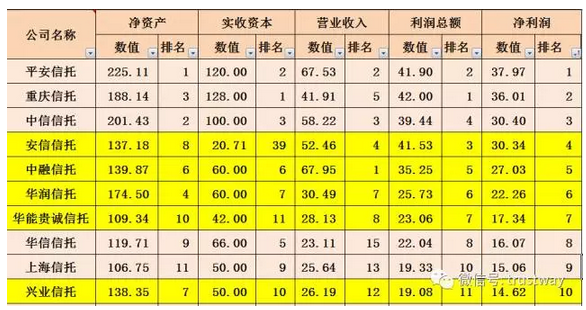 收入证明_信托行业收入(3)