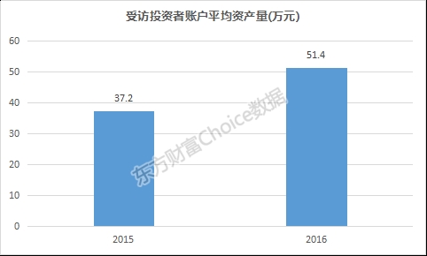 华西村人均收入_英国人均资产(2)