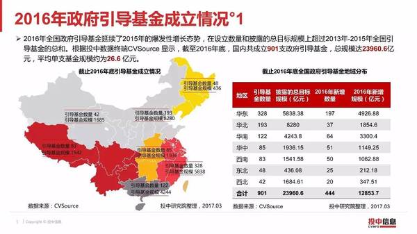 2016年政府引导基金专题研究报告_行业研究_