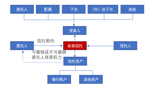 比较有名的家族 1493686549799038004.png