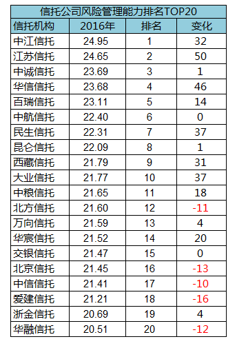 吉林企业排名_吉林好的中专排名(3)