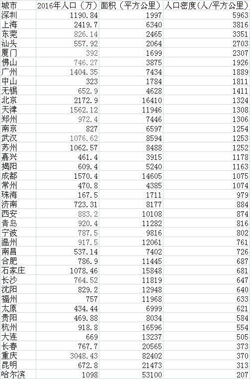 一二线歇火后,哪些三四线城市的房价会涨
