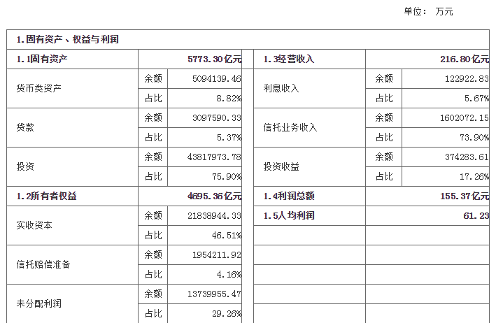 2017信托公司排名_脑叶公司(2)