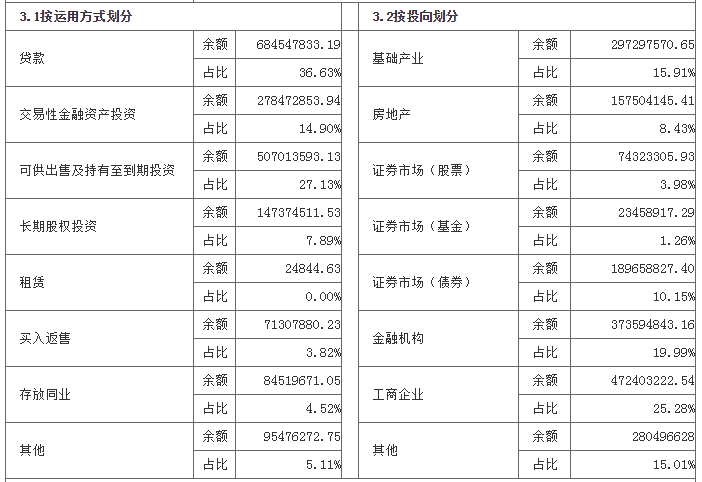 信托公司排名2017_信托公司风险分布图(2)