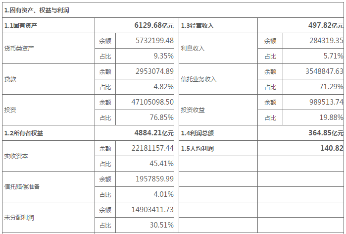 信托公司排名2017_信托公司风险分布图(2)