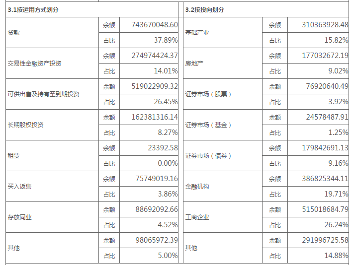 信托公司排名2017_信托公司风险分布图(2)