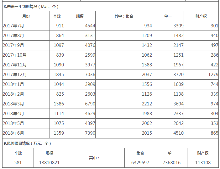 信托公司排名2017_信托公司风险分布图