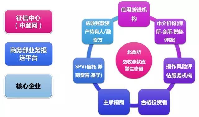 应收账款表格模板_应收账款属于收入吗(2)