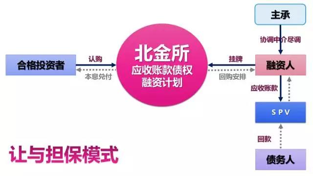 应收账款表格模板_应收账款属于收入吗(2)