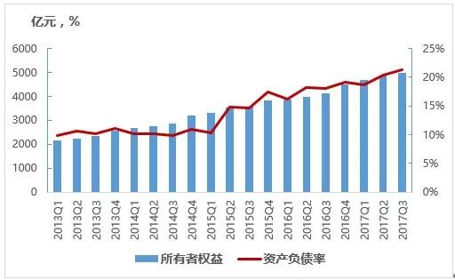 税收与经济总量线性回归_海南省宏观经济税收图(3)