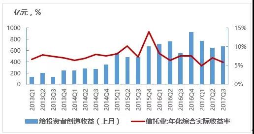 金融对实体经济资金支持的总量_金融助力实体经济发展(2)