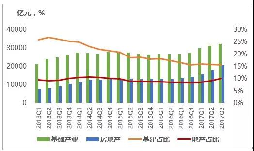 2017中国实体经济总量_实体经济图片(2)