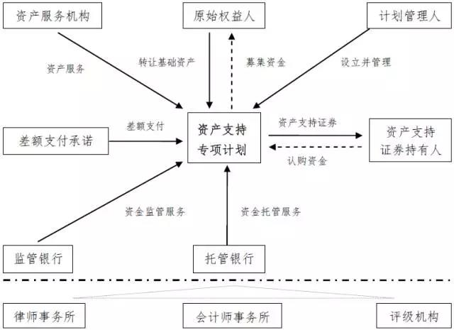 归集_收入归集(3)