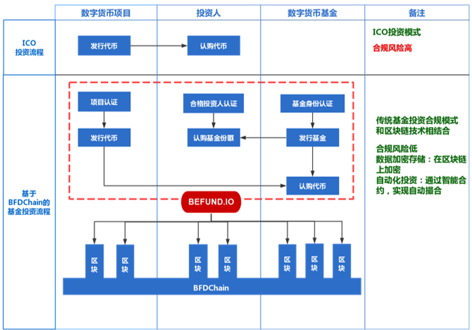 全球首个基于区块链的私募基金管理平台即将问世