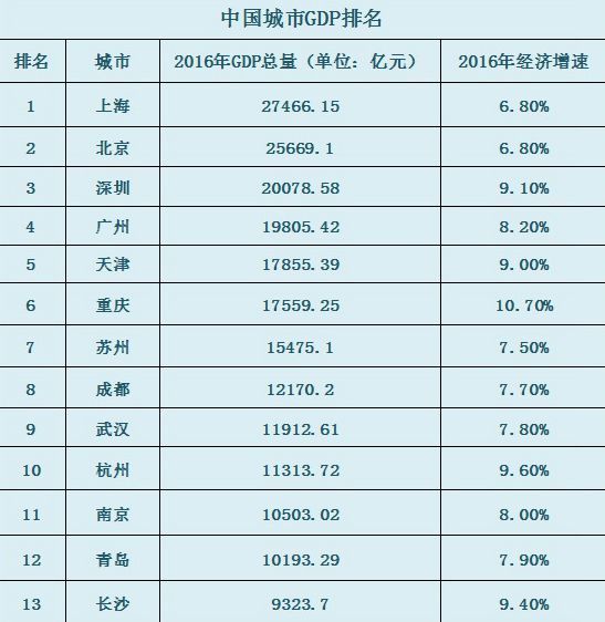 知乎 中国gdp_美国知乎 中国GDP超过美国会发生什么 网友的回答倍感骄傲