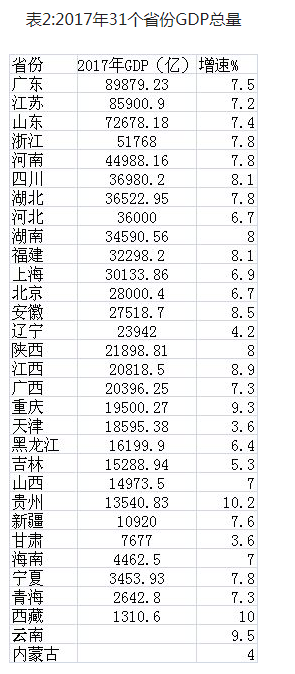 2017年绵阳上半GDP_绵阳芦溪图片2008年(2)