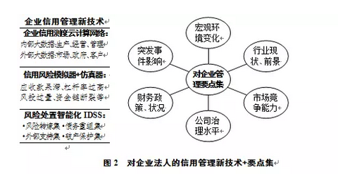 GDP做价格指数调整_调整心态图片(3)