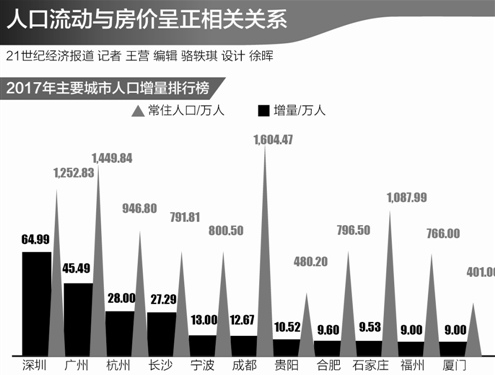 人口曲线图_中国人口出生率曲线 数据分析与数据挖掘技术(2)