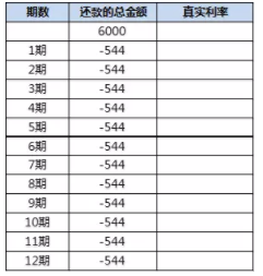 信用卡利息是多少在哪里看 1522207426832033084.png