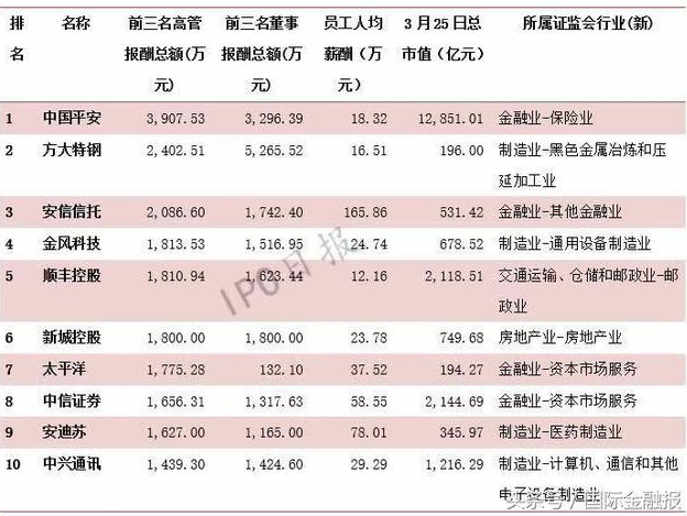 信托人均薪酬_宽带薪酬图(3)