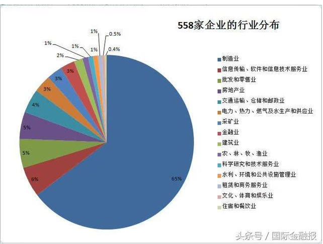 中诚信托人均薪酬_诚信手抄报