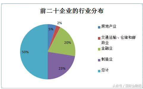 中诚信托人均薪酬_诚信手抄报