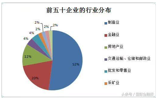 中诚信托人均薪酬_诚信手抄报